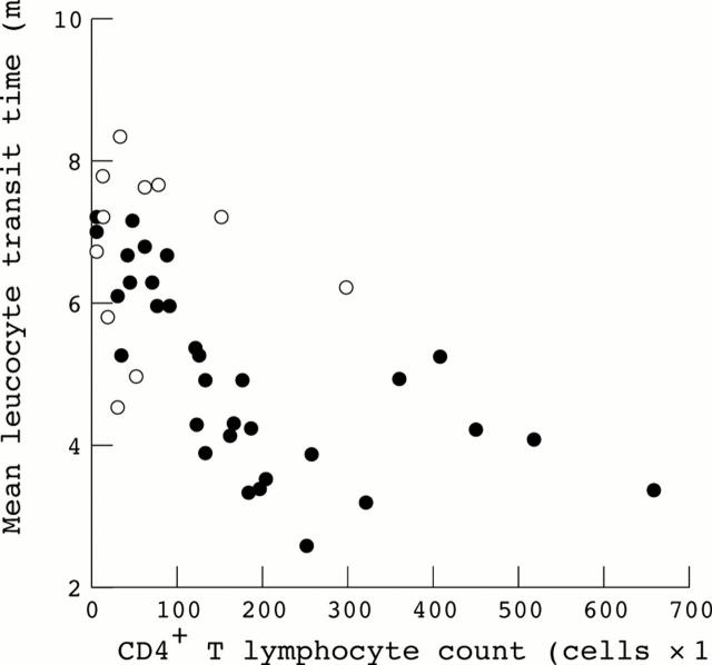 Figure 1  