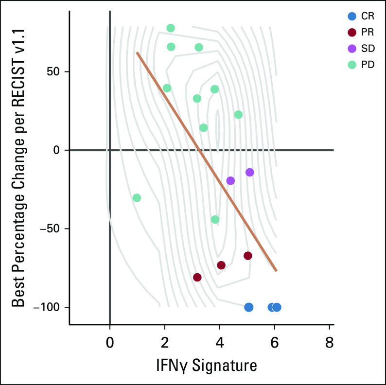 FIG 3.