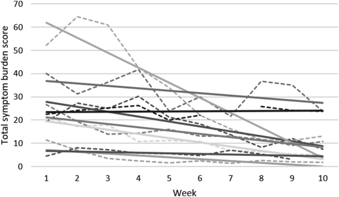 Fig. 2