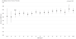 Fig.3. Association between BMI and cIMT (in the model adjusted for age, sex, smoking status, SBP, HbA1c, HDL-C, non-HDL-C, drinking status, and height)