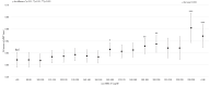 Fig.4. Association between non-HDL-C and cIMT (in the model adjusted for age, sex, smoking status, BMI, SBP, HbA1c, HDL-C, drinking status, and height)