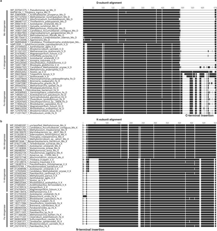 Extended Data Fig. 6