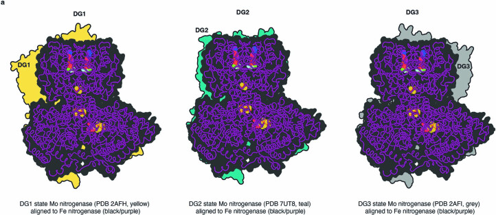 Extended Data Fig. 7