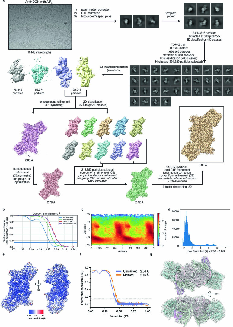 Extended Data Fig. 3