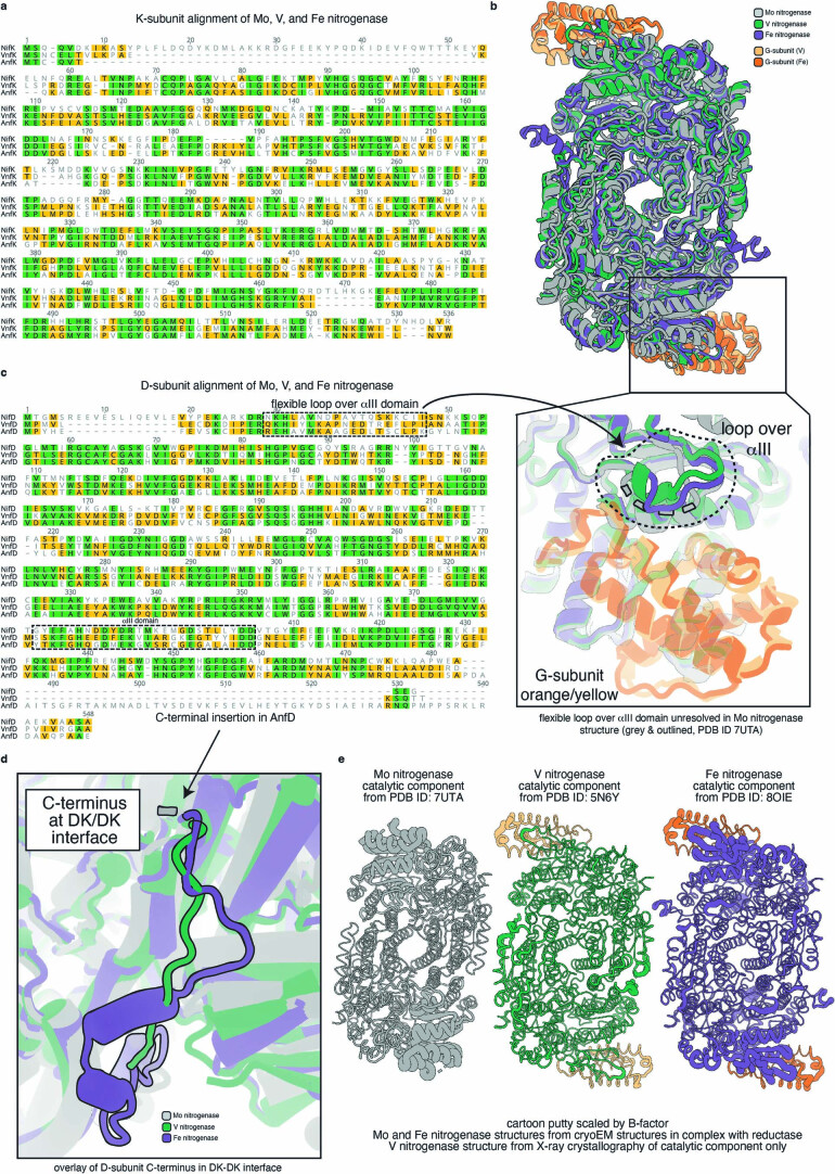 Extended Data Fig. 4