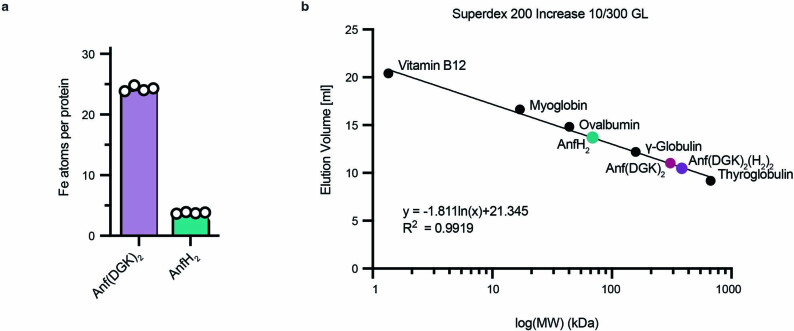 Extended Data Fig. 2