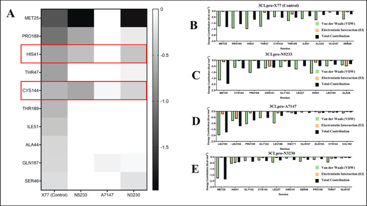 Fig. 11.