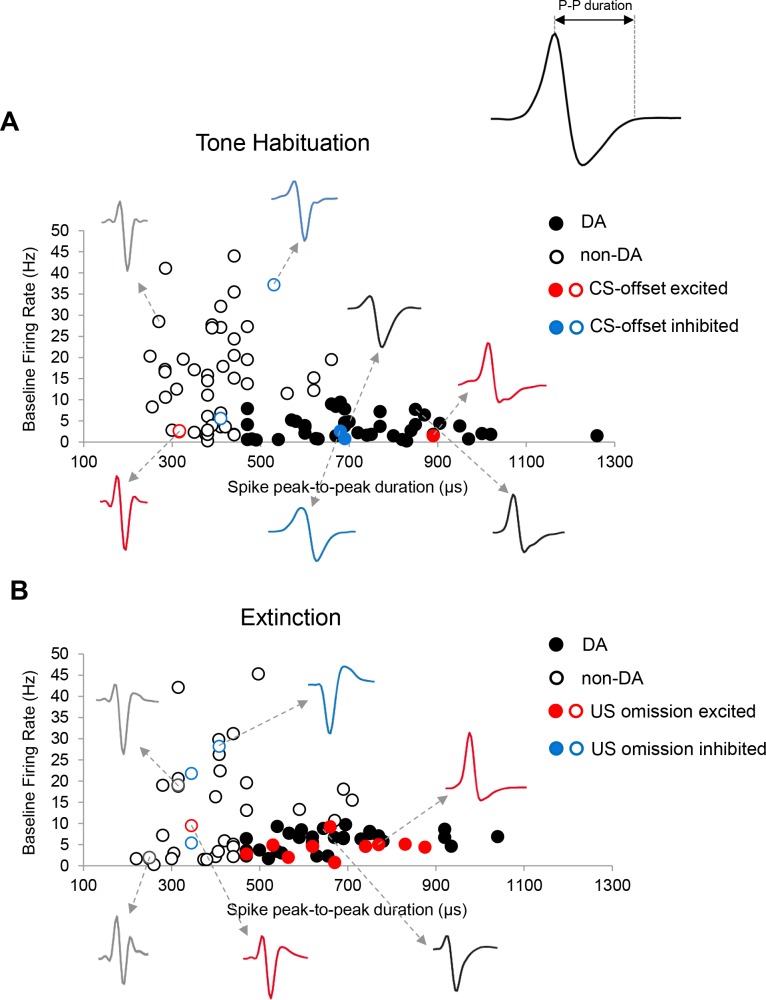 Figure 1—figure supplement 3.