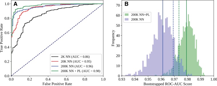 Figure 3: