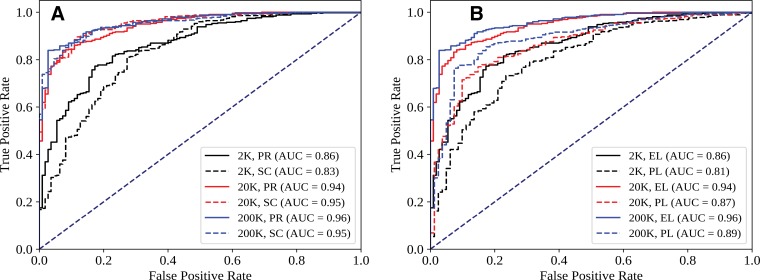 Figure 2: