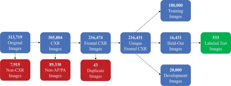 Figure 1: