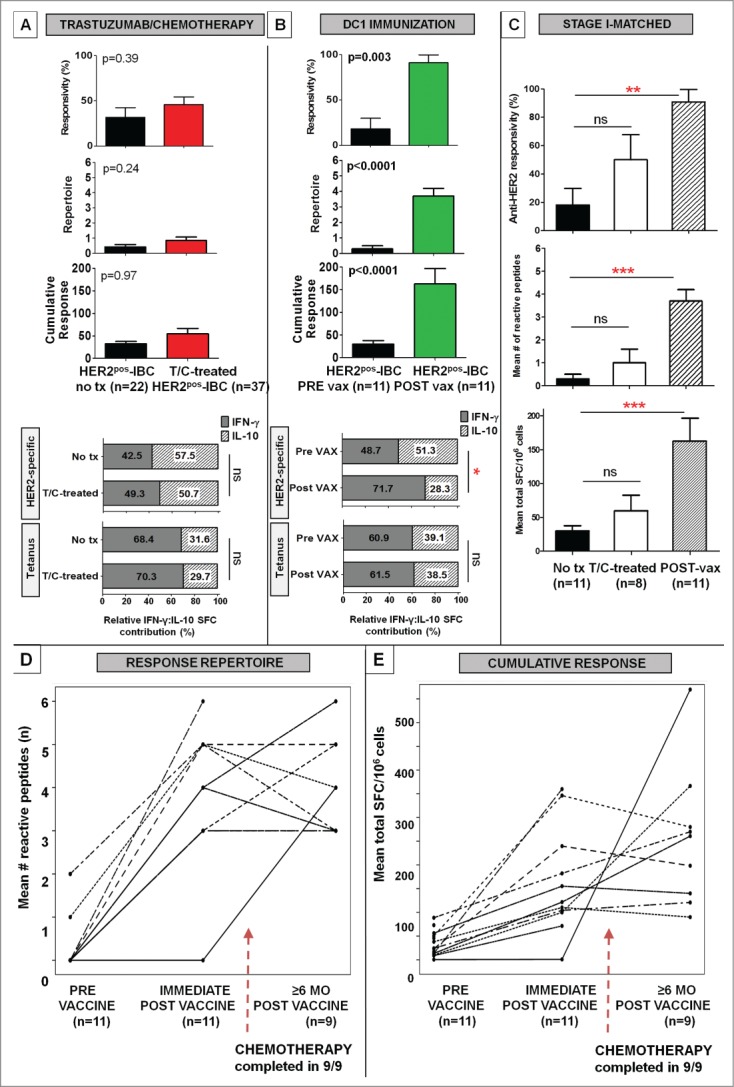 Figure 5 (See previous page).