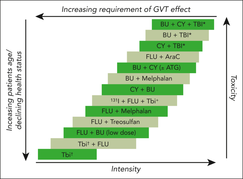 Figure 1.