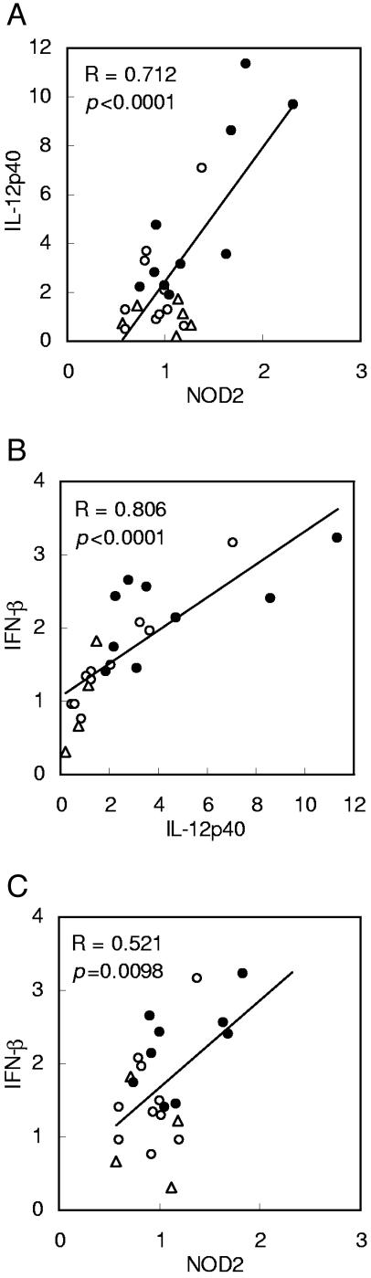 FIG. 6.