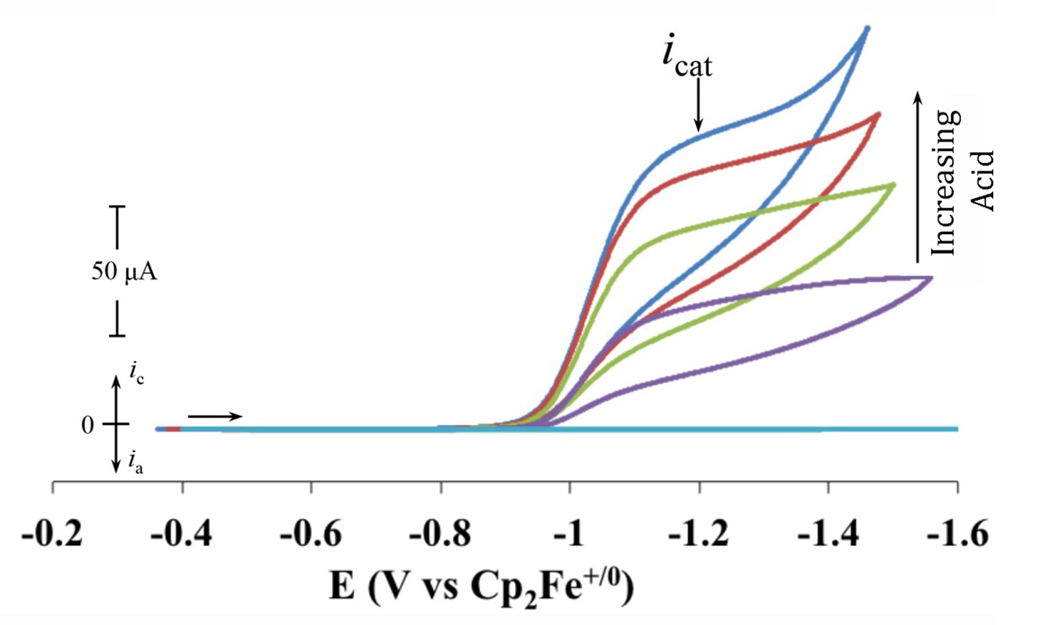 Figure 7.