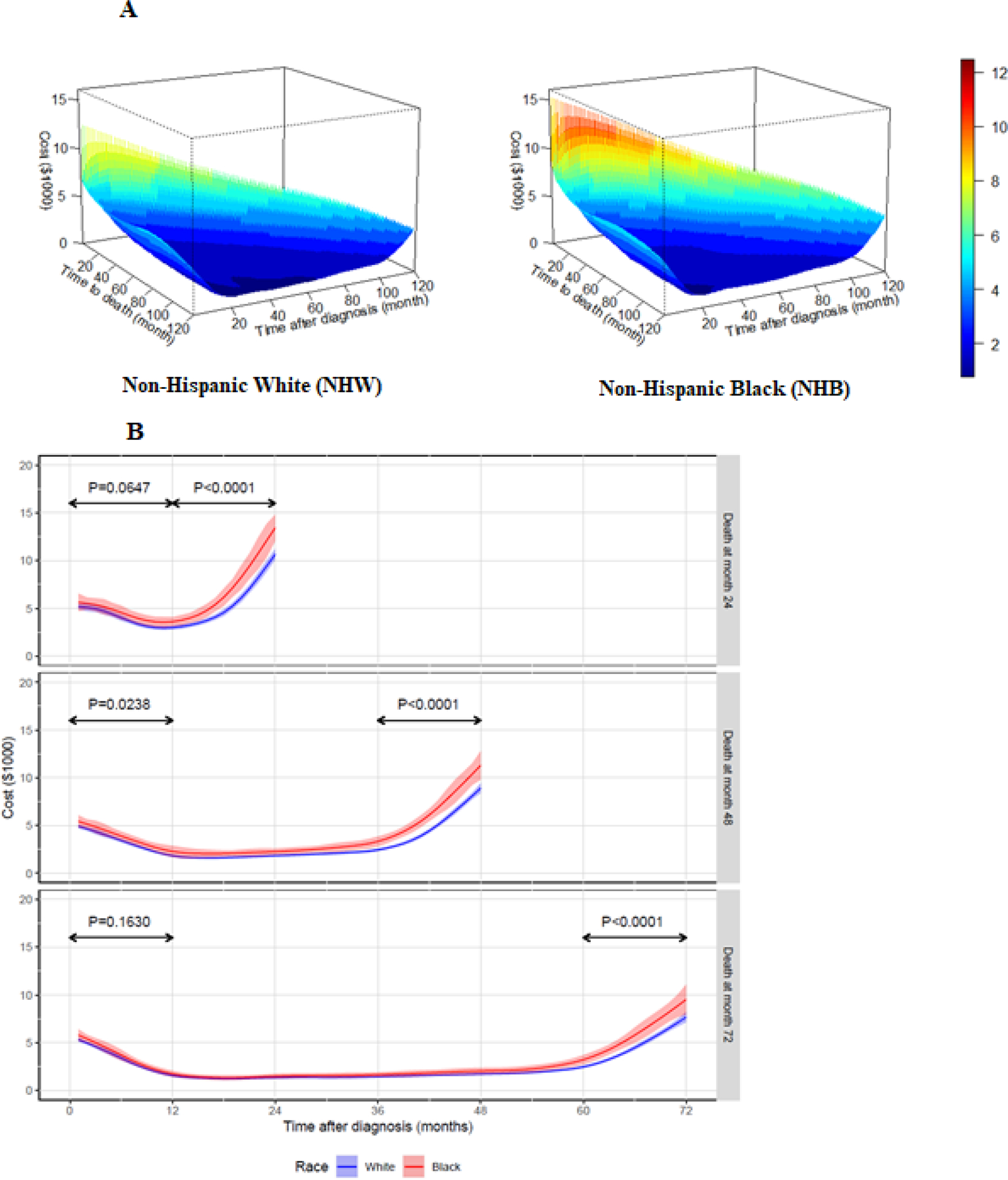 Figure 3: