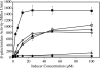 FIG. 7.