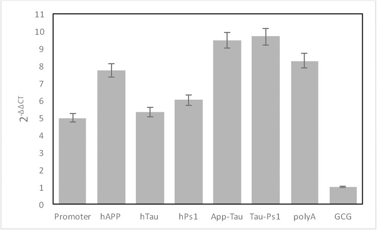 Fig 7