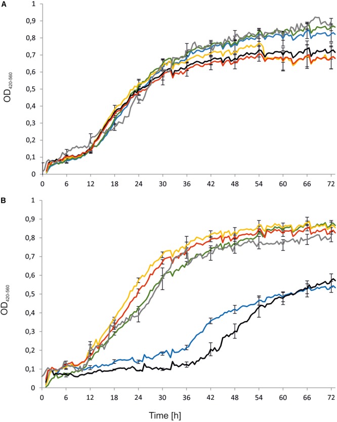 FIGURE 4