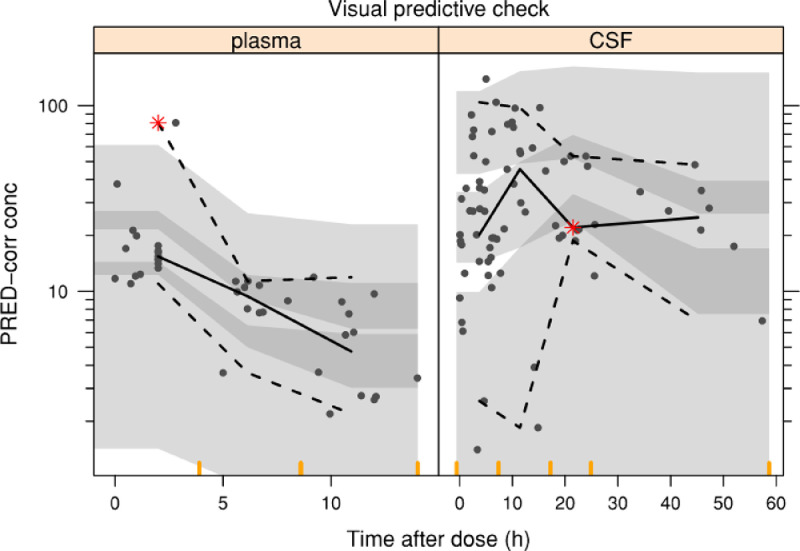 Fig. 2: