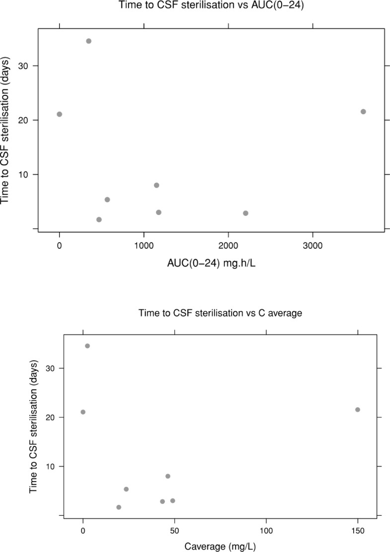 Fig. 3: