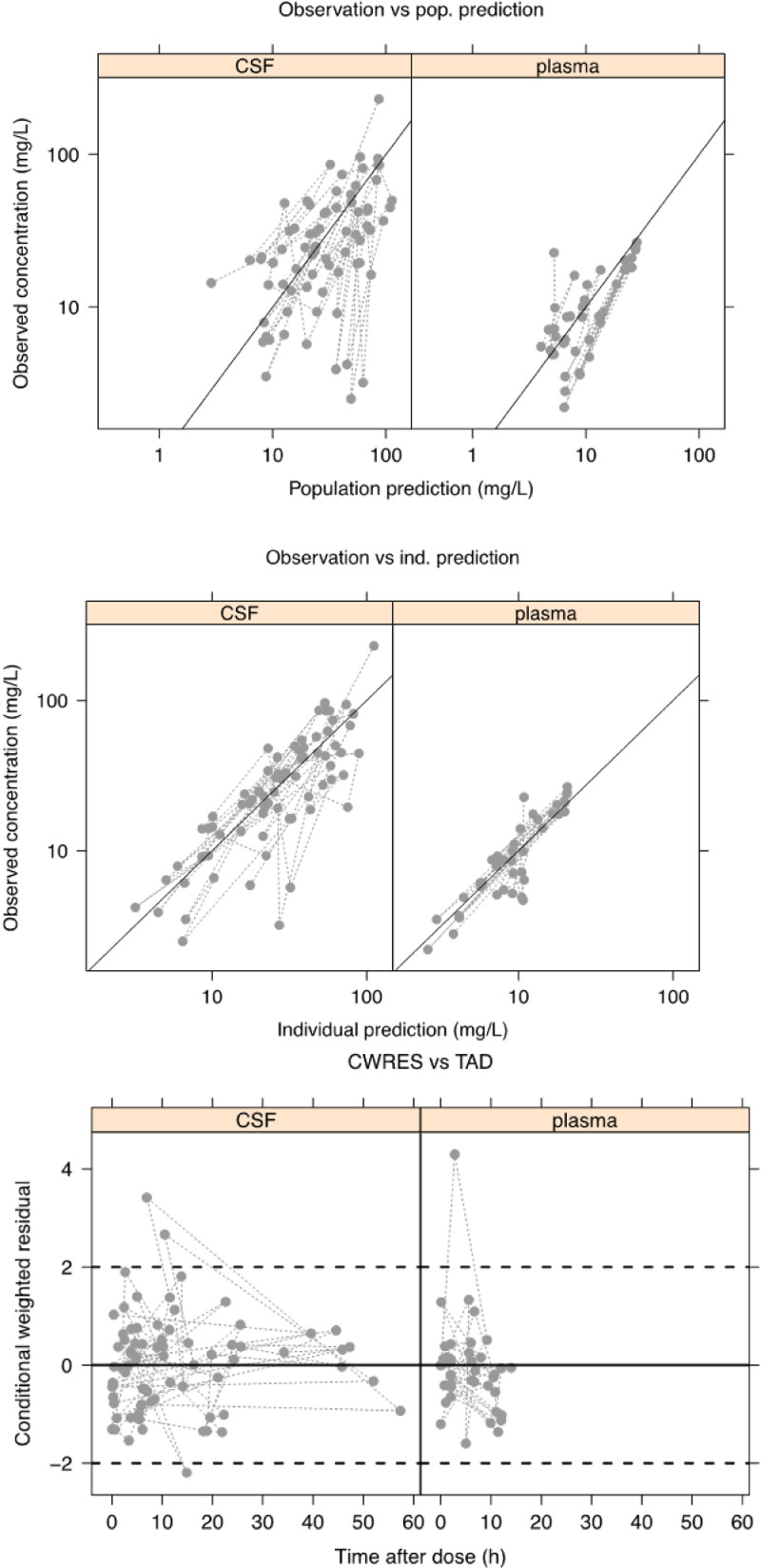 Fig. 1: