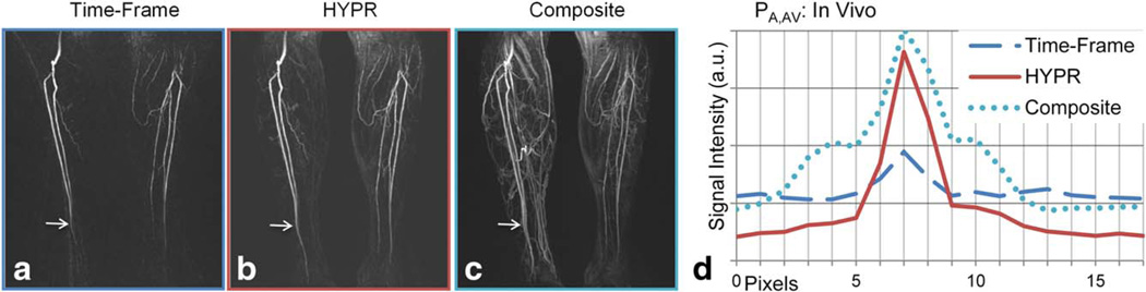 FIG. 8