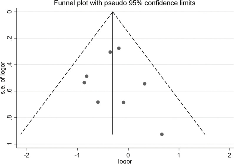 Fig. 3: