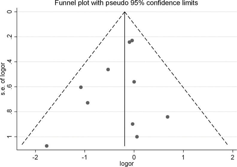 Fig. 5: