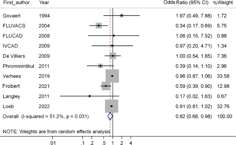 Fig. 4: