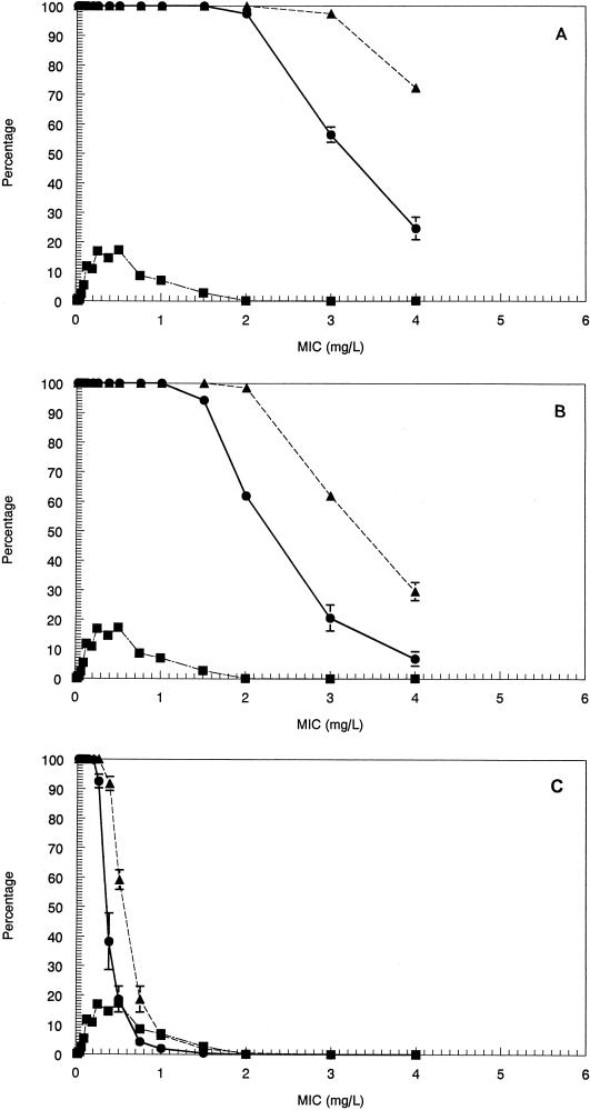 FIG. 6