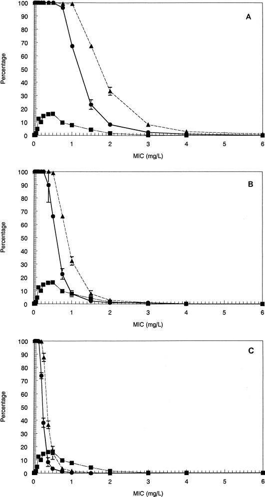 FIG. 5