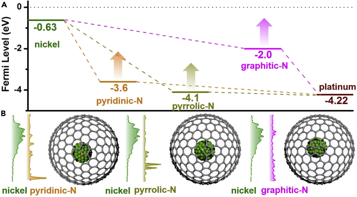 Figure 4