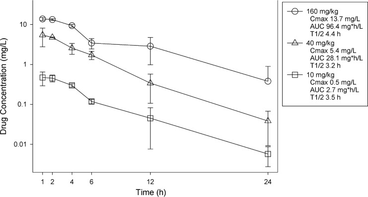 FIG 1