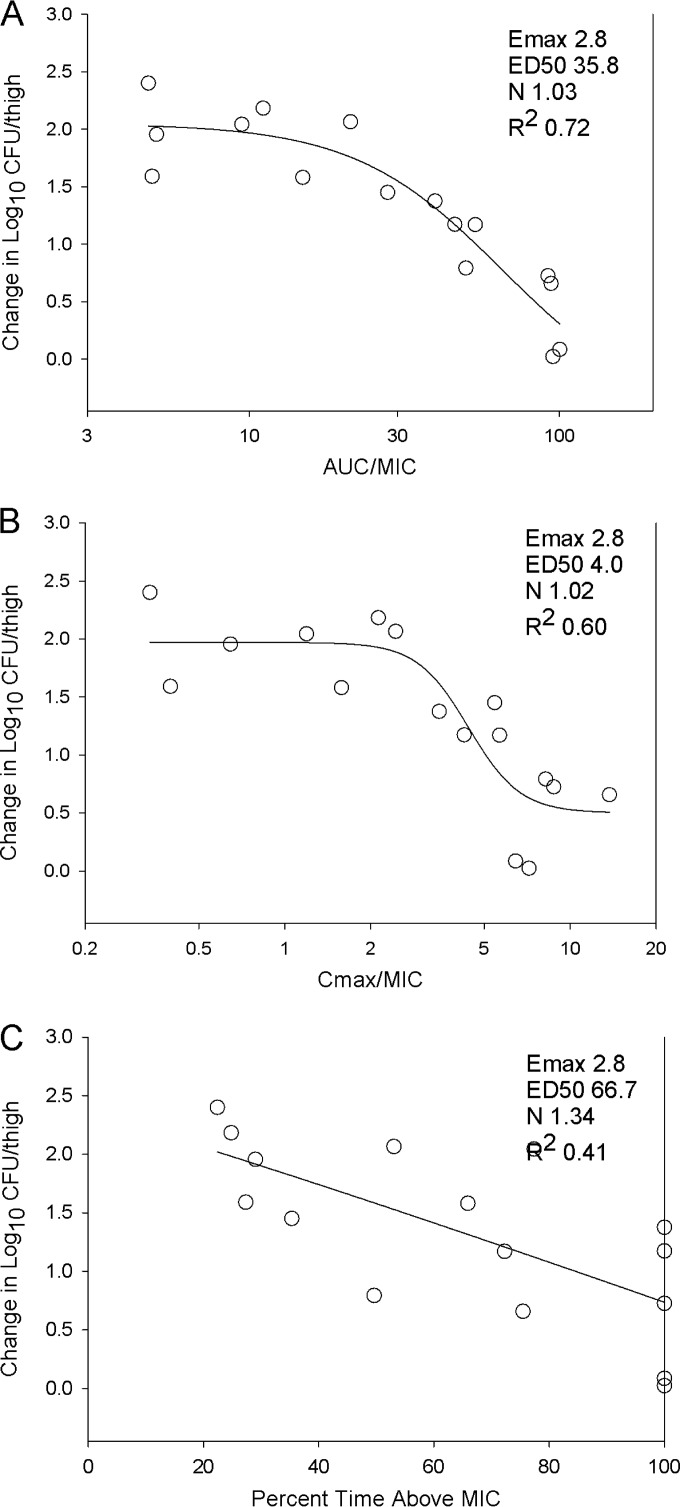 FIG 3