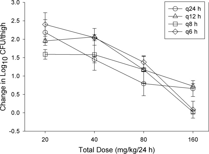 FIG 2