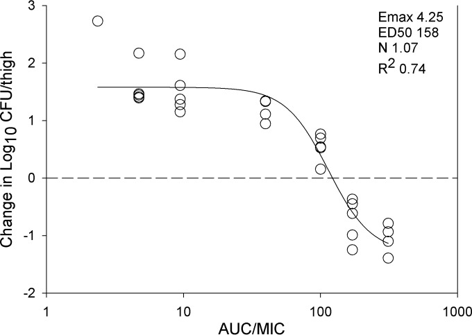 FIG 5