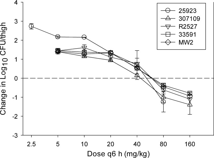 FIG 4