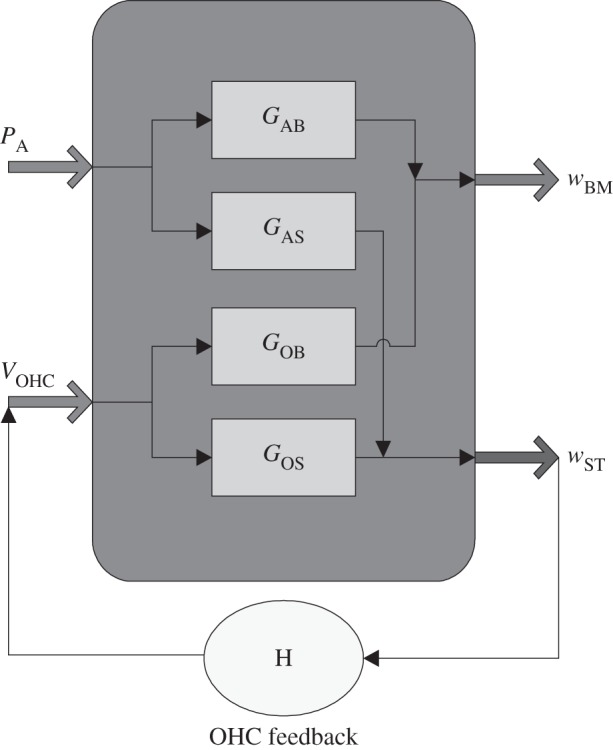 Figure 9.