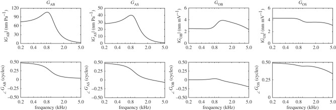 Figure 10.