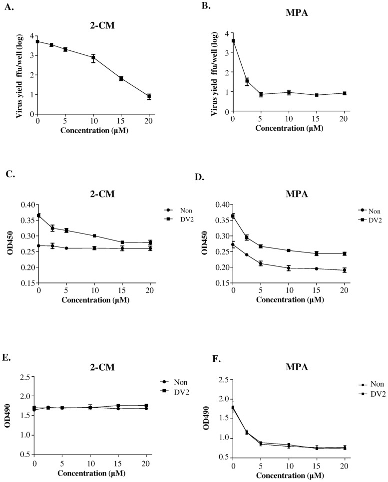 Fig 6