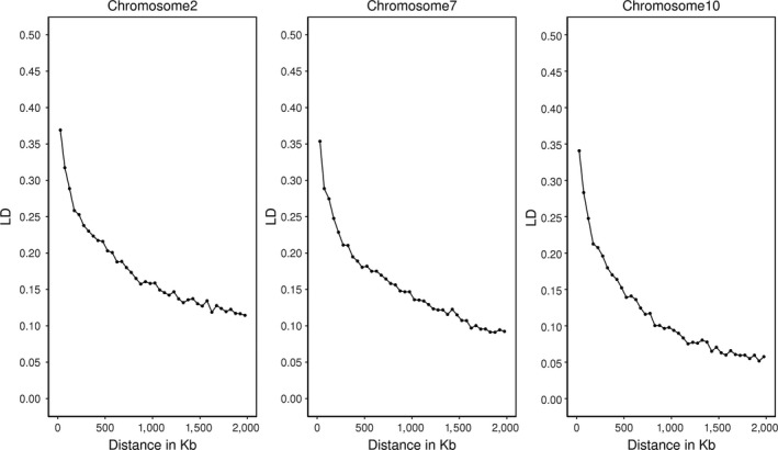 Figure 9