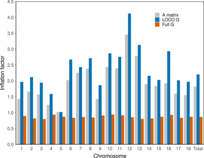 Figure 5