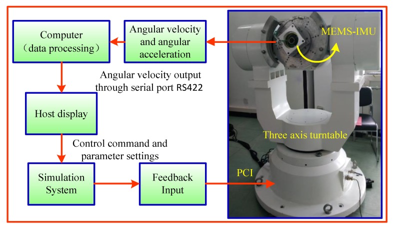 Figure 15