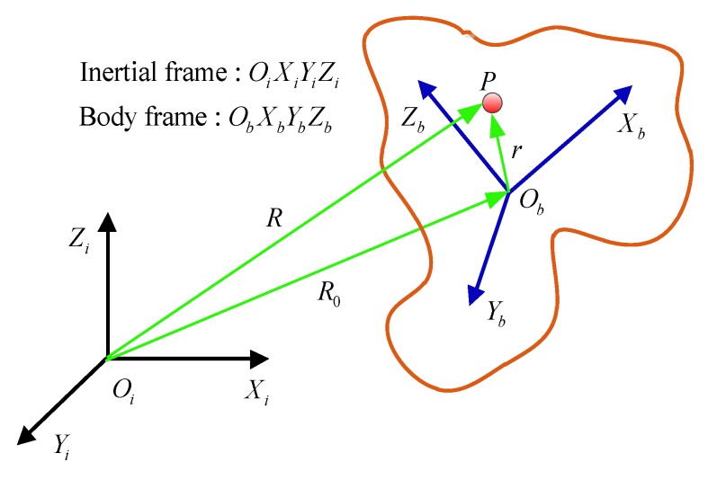 Figure 8