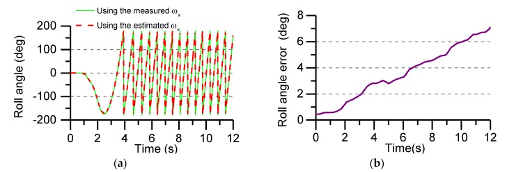 Figure 20