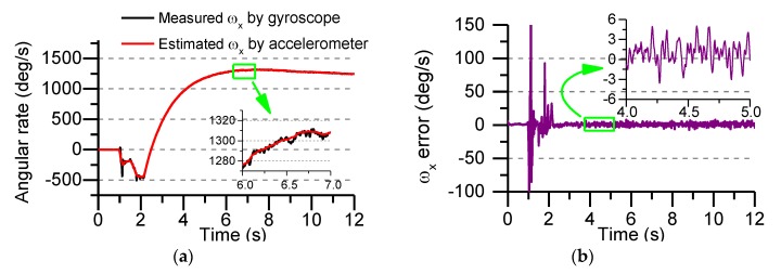 Figure 19