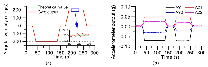 Figure 16