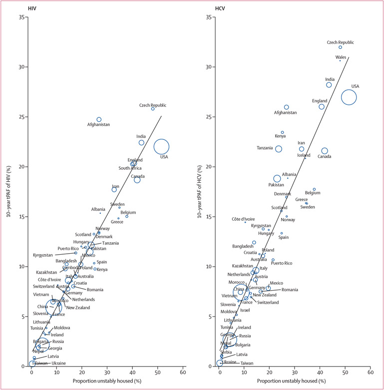 Figure 5: