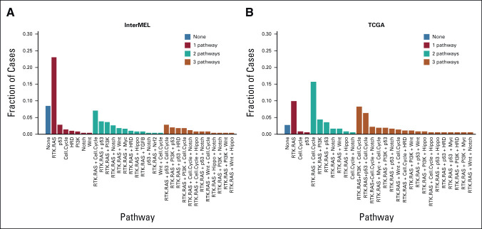 FIG 3.